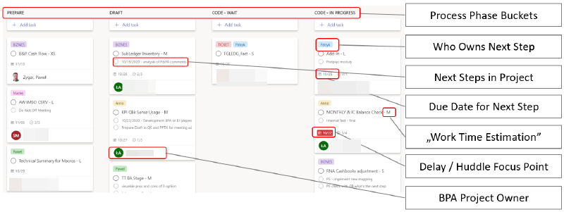 Kanban Board example