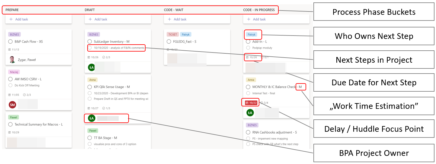 Kanban Board example