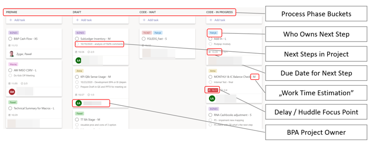 Kanban naglowek